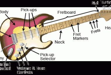 Cấu tạo của một cây Guitar điện