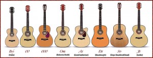Các loại đàn Guitar Accoustic hiện nay